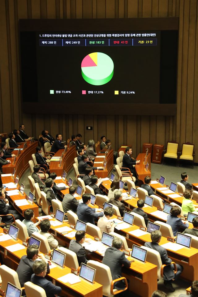 21일 국회 본회의에서 드루킹의 불법 댓글 조작 사건과 관련된 진상규명을 위한 특별검사의 임명 법률안이 통과되고 있다. 연합뉴스