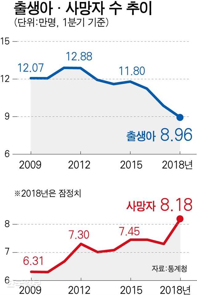 출생아·사망자 수 추이 강준구 기자