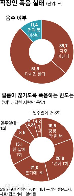 그래픽=신동준 기자