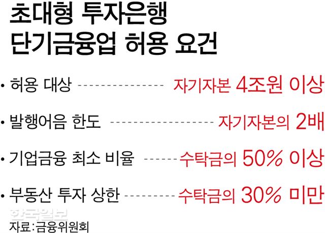 초대형 투자은행(IB) 단기금융업 허용 요건. 강준구 기자