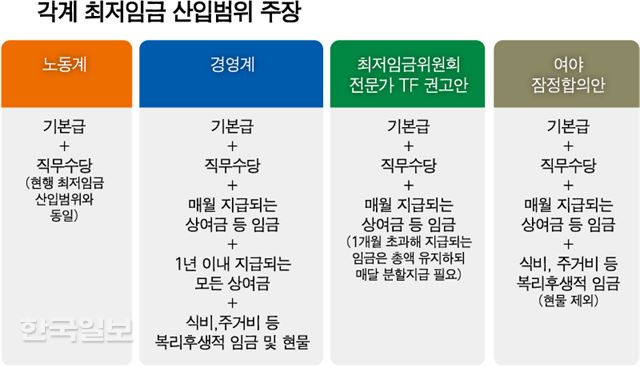 [저작권 한국일보]각계 최저임금 산입범위 주장. 강준구 기자