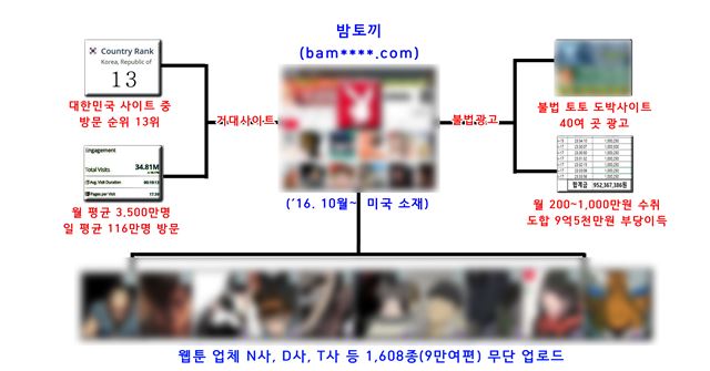 부산경찰청 제공