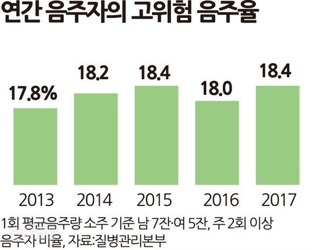 그래픽=송정근 기자