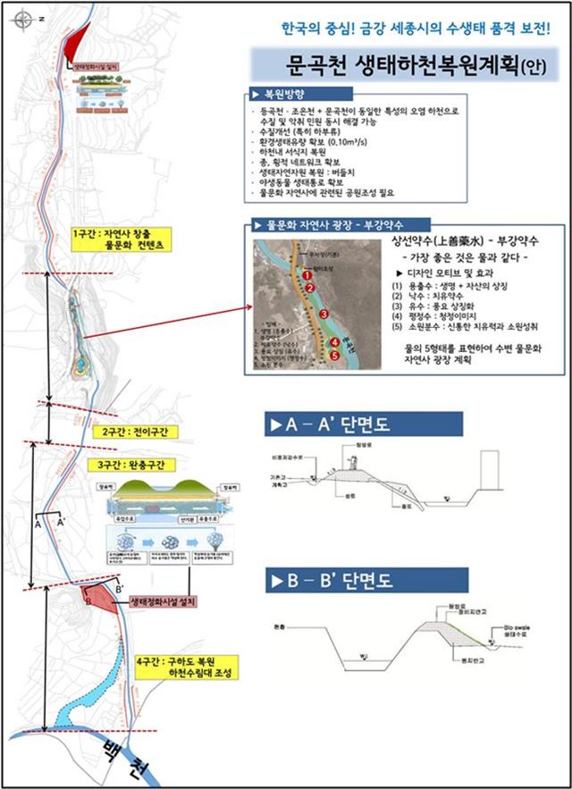 세종시 문곡천 생태하천 복원 계획(안). 세종시 제공.