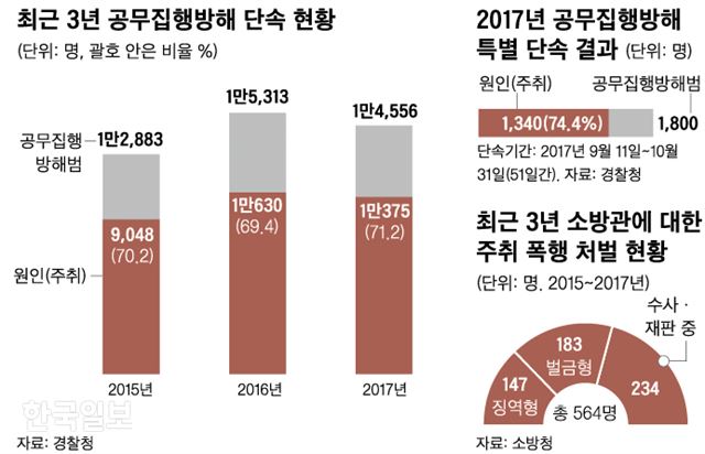 [저작권 한국일보] 그래픽=신동준 기자