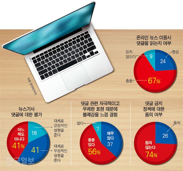 그래픽=강준구 기자