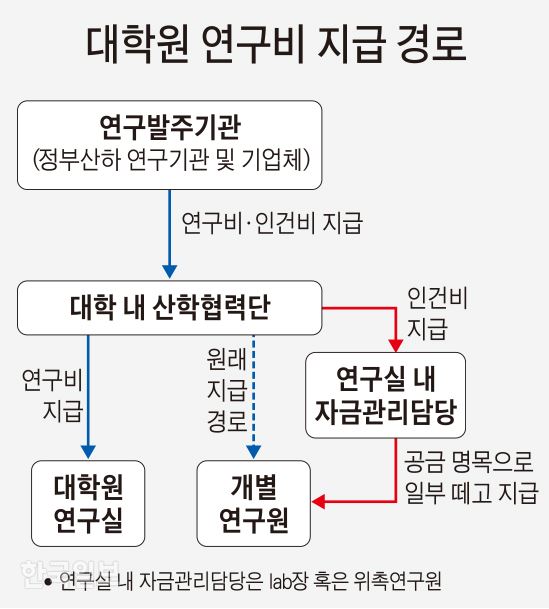 그래픽=김문중 기자