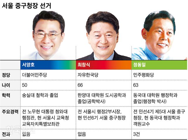 그래픽=신동준 기자