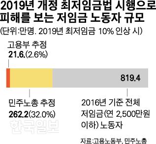 그래픽=박구원 기자