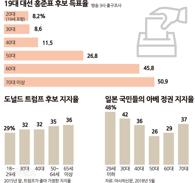 [저작권 한국일보] 송정근기자