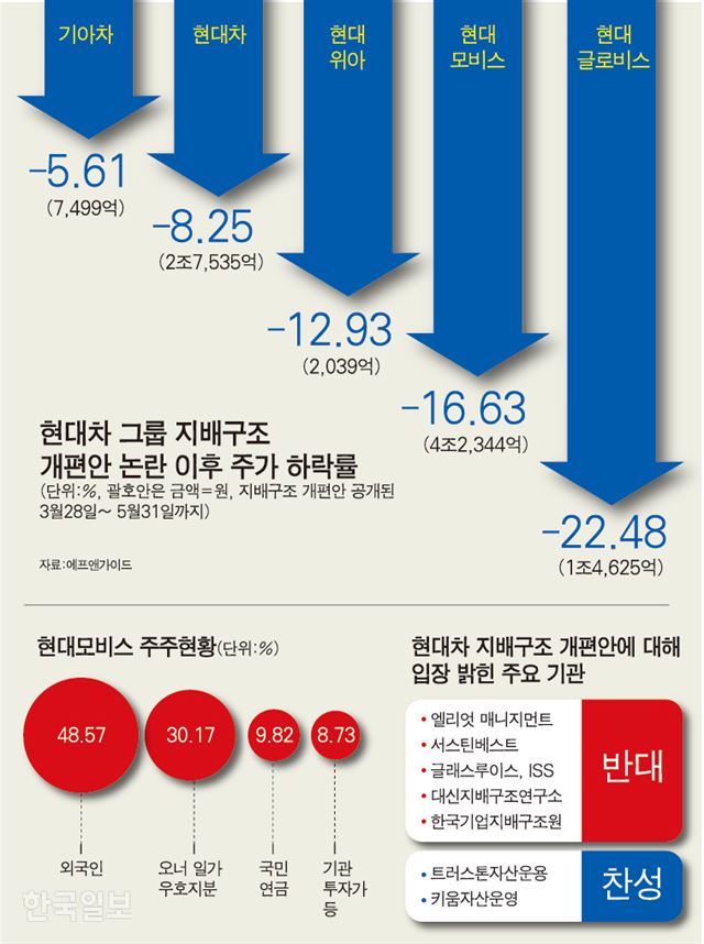 그래픽=강준구 기자