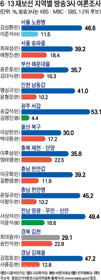 그래픽=김문중 기자