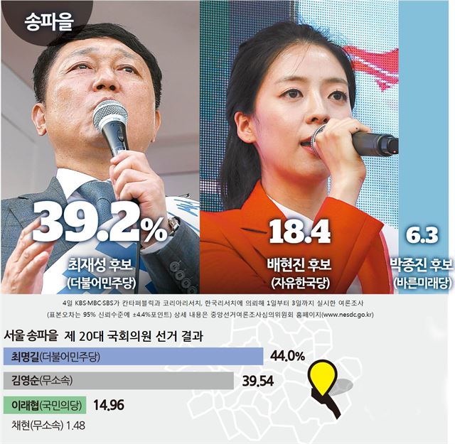 그래픽=송정근 기자