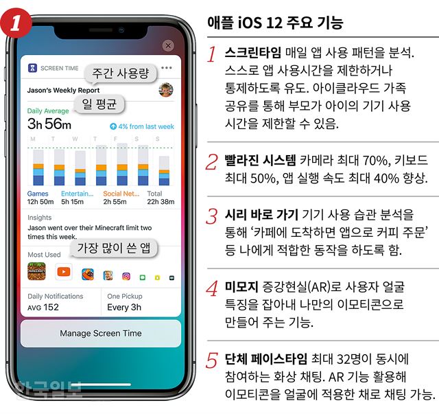 [저작권 한국일보] 애플iOS12 주요기능 김민호기자/2018-06-05(한국일보)