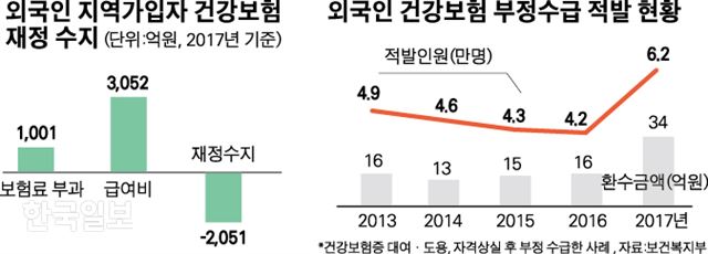 외국인 지역가입자 건강보험. 박구원기자