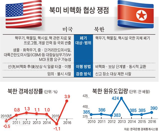 그래픽=김문중 기자