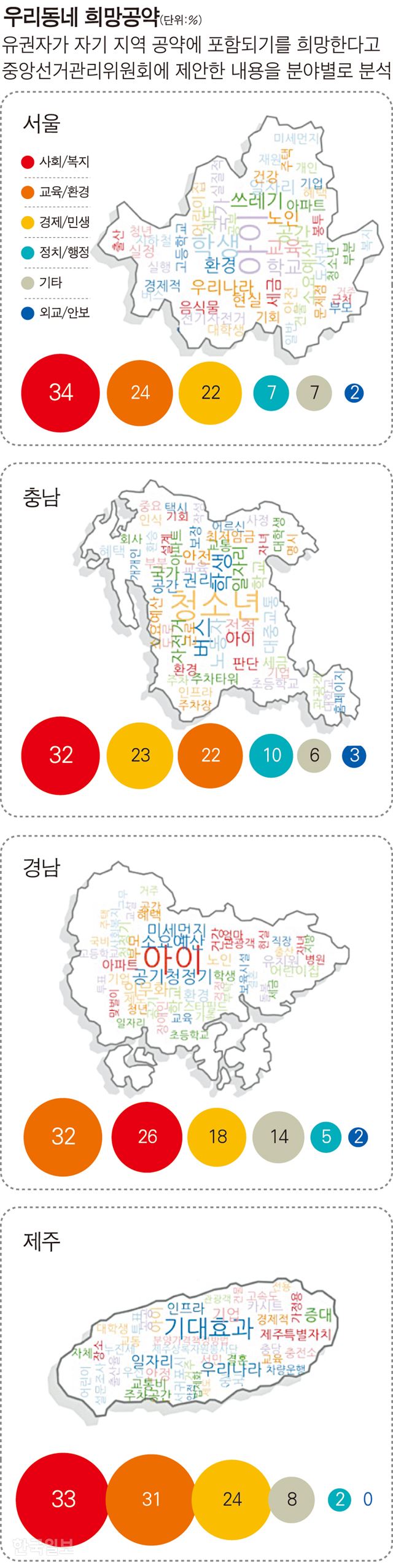 [저작권 한국일보]수정 우리동네 희망공약_강준구 기자/2018-06-10(한국일보)