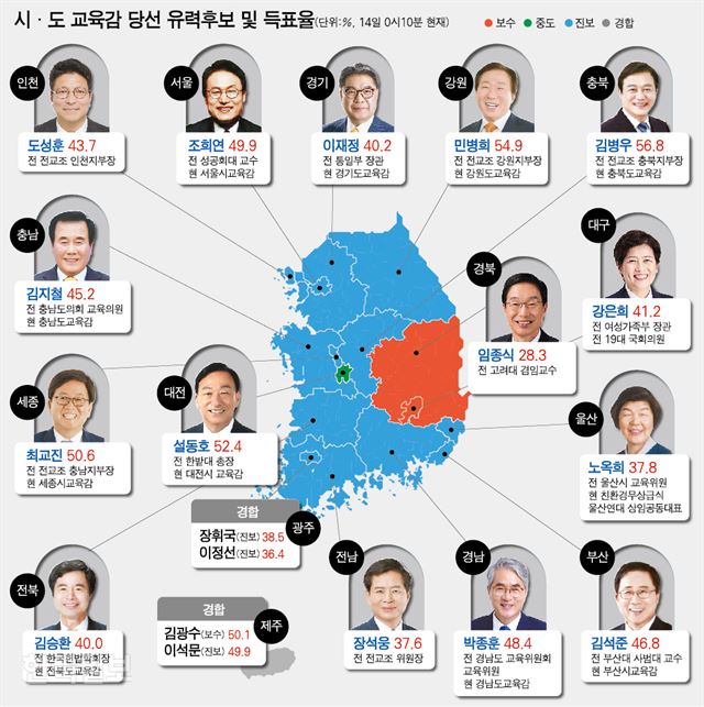 그래픽=신동준 기자