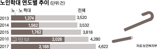 그래픽=박구원 기자