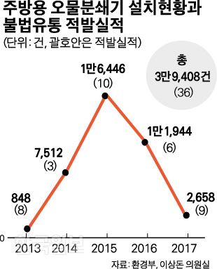 [저작권 한국일보] 그래픽=박구원기자