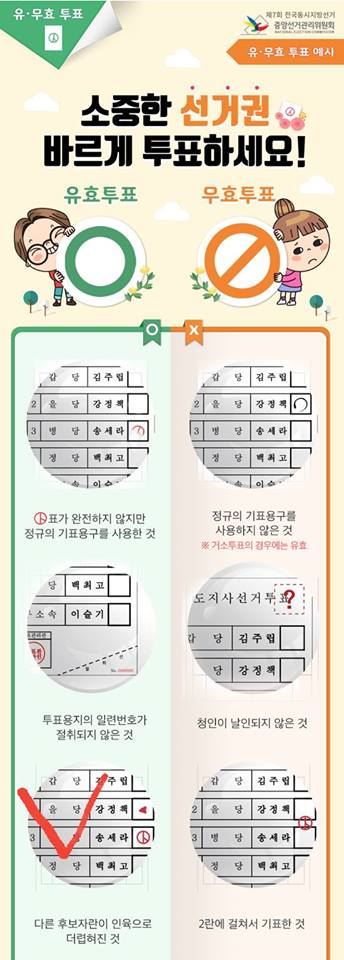 중앙선관위가 규정한 유·무효투표 사례. 붉은색으로 표시된 원이 논란의 무효표에 해당하는 사례다. (박수현 전 대변인 페이스북 캡쳐)