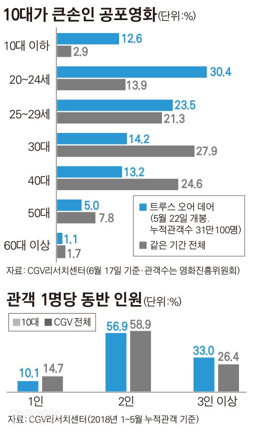 그래픽=김경진 기자