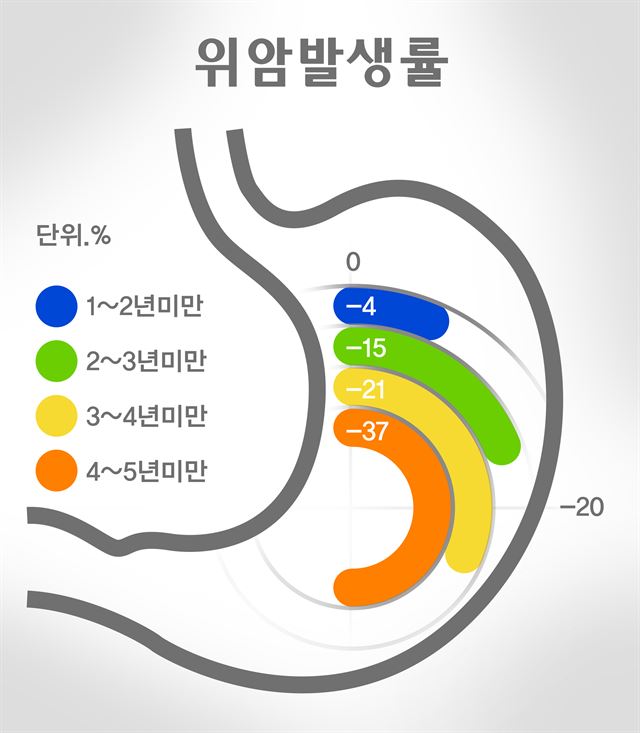 서울대병원 제공