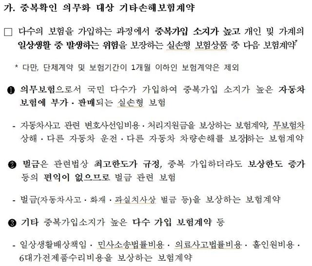 금융감독원 제공