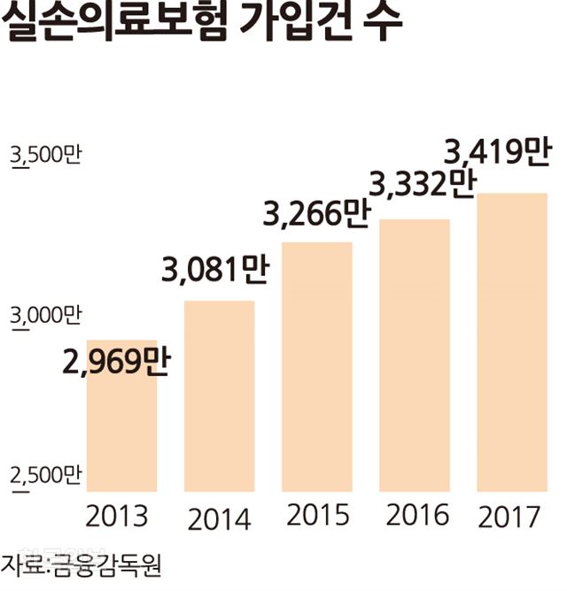 그래픽= 송정근 기자