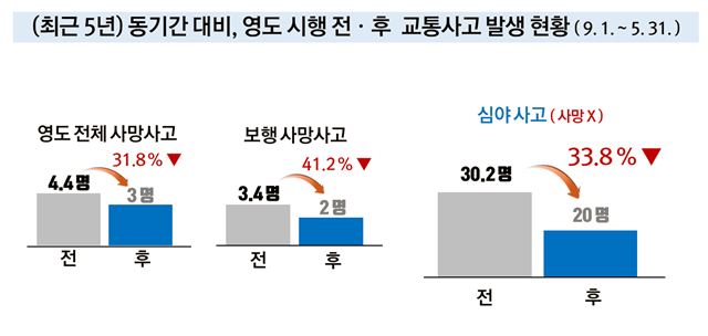 부산경찰청 제공