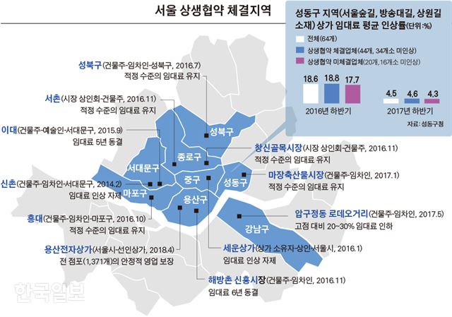 서울 상생협약 체결지역. 그래픽=김경진 기자