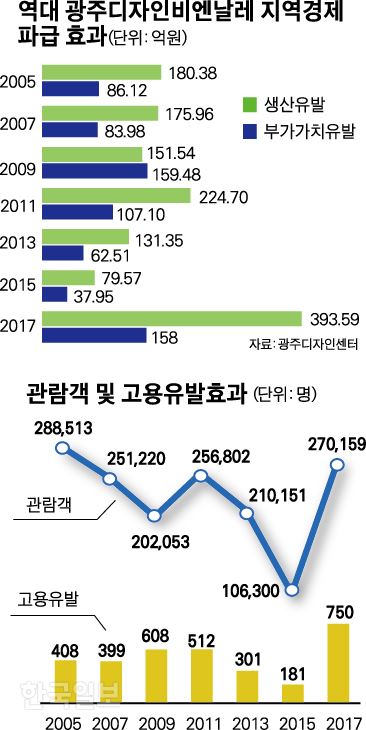 그래픽=박구원 기자