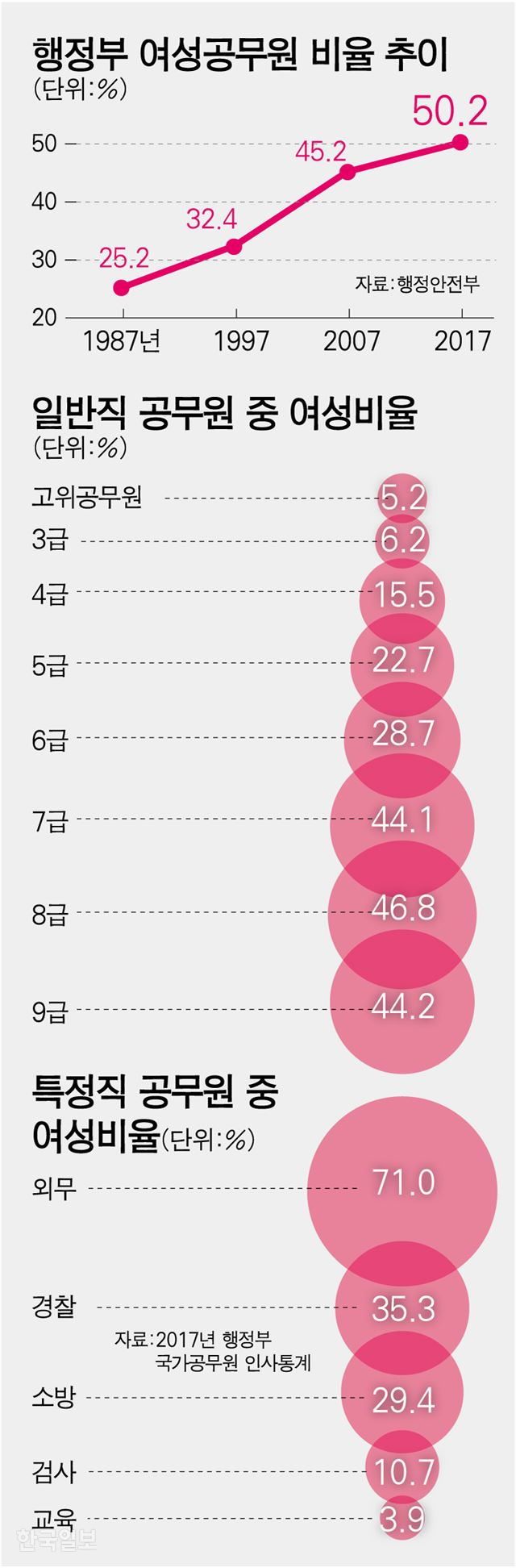 그래픽=강준구 기자