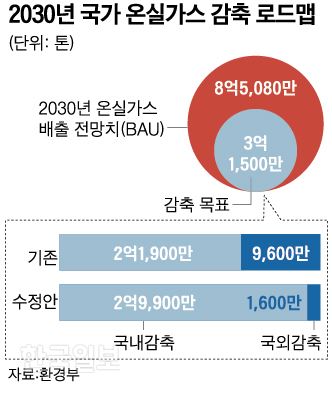 그래픽=신동준 기자