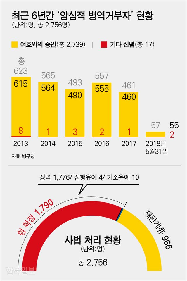 그래픽=강준구 기자