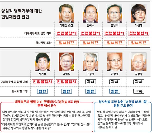 그래픽=신동준 기자