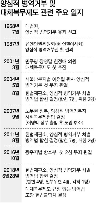 그래픽=강준구 기자