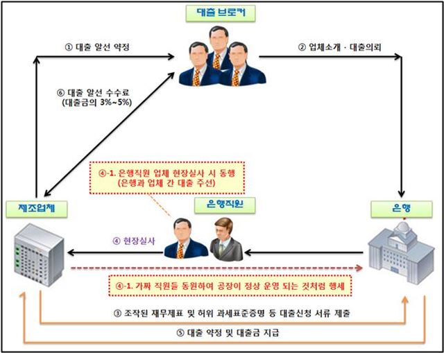 수원지검 특수부 제공