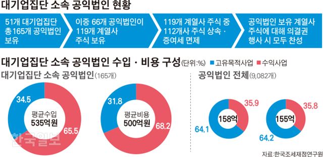 그래픽=김경진 기자