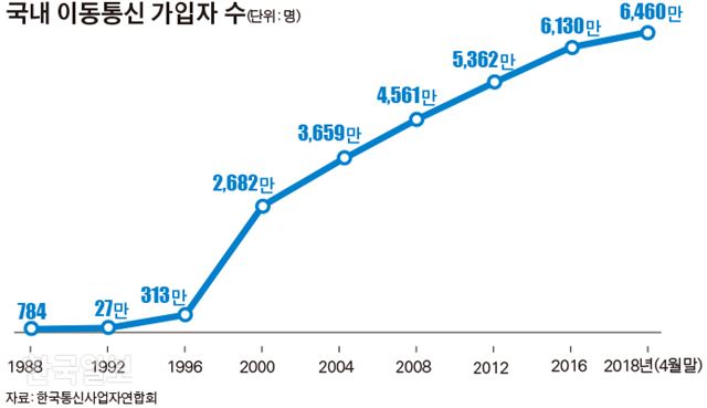 그래픽=김경진 기자