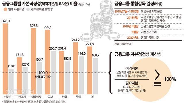 그래픽=송정근 기자