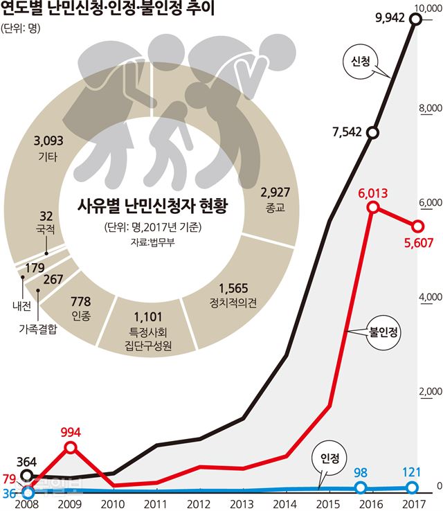 [저작권 한국일보]그래픽=송정근기자