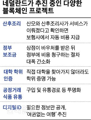 [저작권 한국일보]네덜란드가 추진 중인 다양한.jpg-박구원기자 /2018-07-08(한국일보)