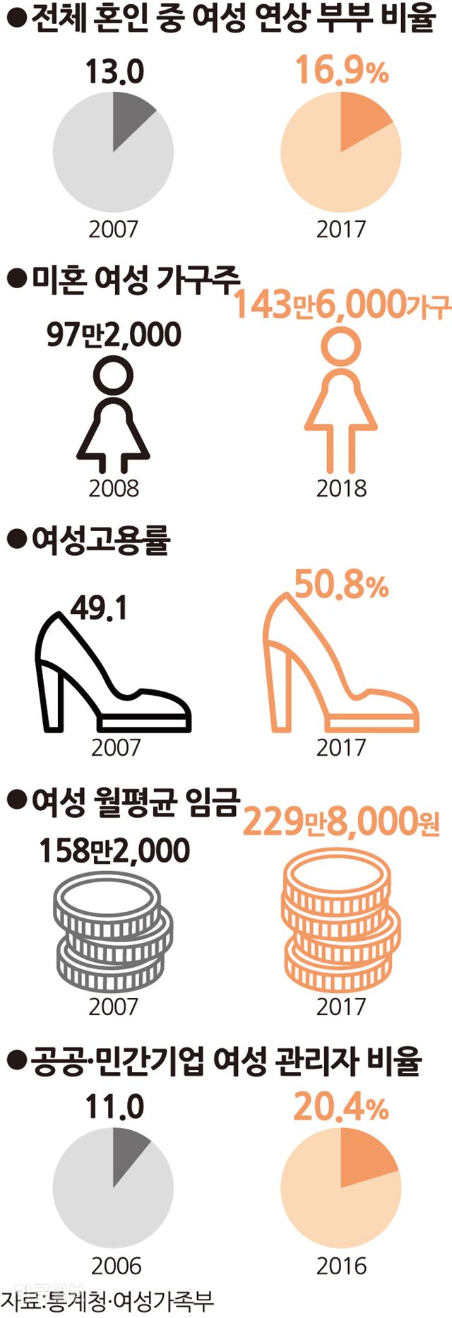 [저작권 한국일보]그래픽=송정근기자