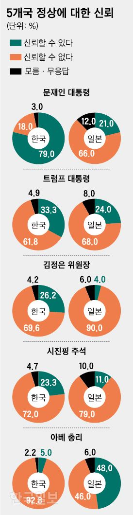 그래픽=신동준 기자