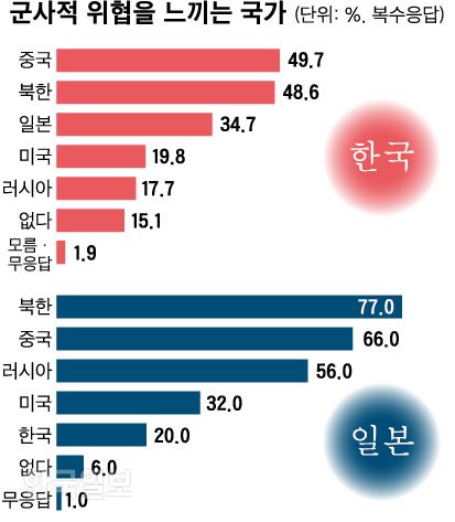 그래픽=신동준 기자