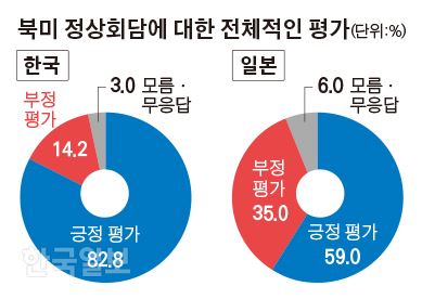 그래픽=김경진기자