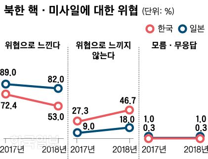 그래픽=신동준 기자