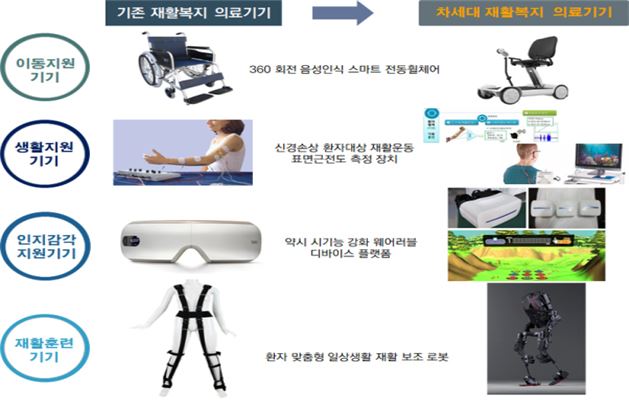 주력제품군 개발 예시