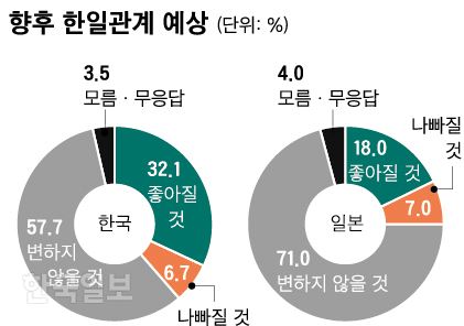 그래픽=신동준 기자